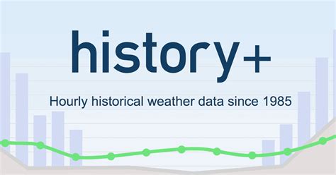 Weather History & Data Archive .